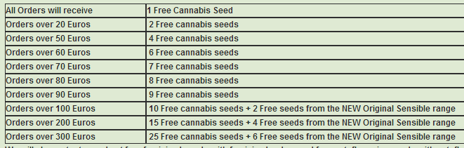 Free Cannabis Seed Offers