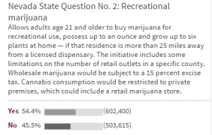 Nevada State Legalize Recreational Marijuana